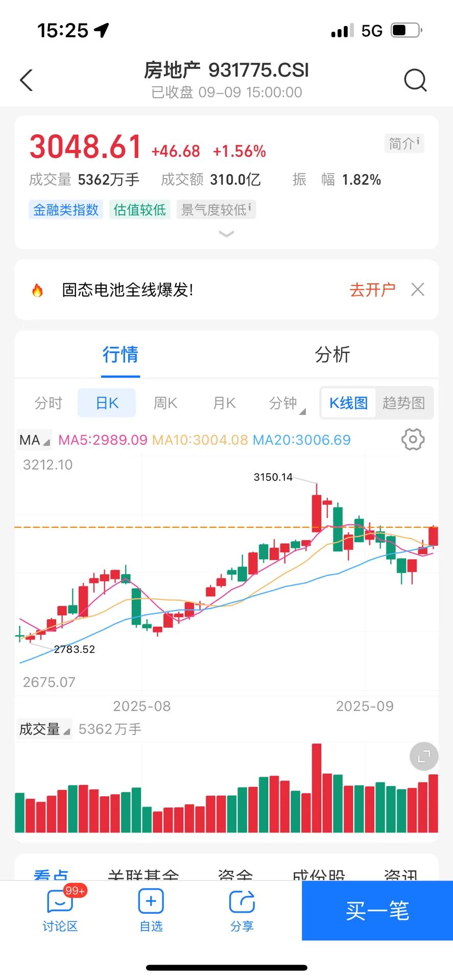 地产今日行情
