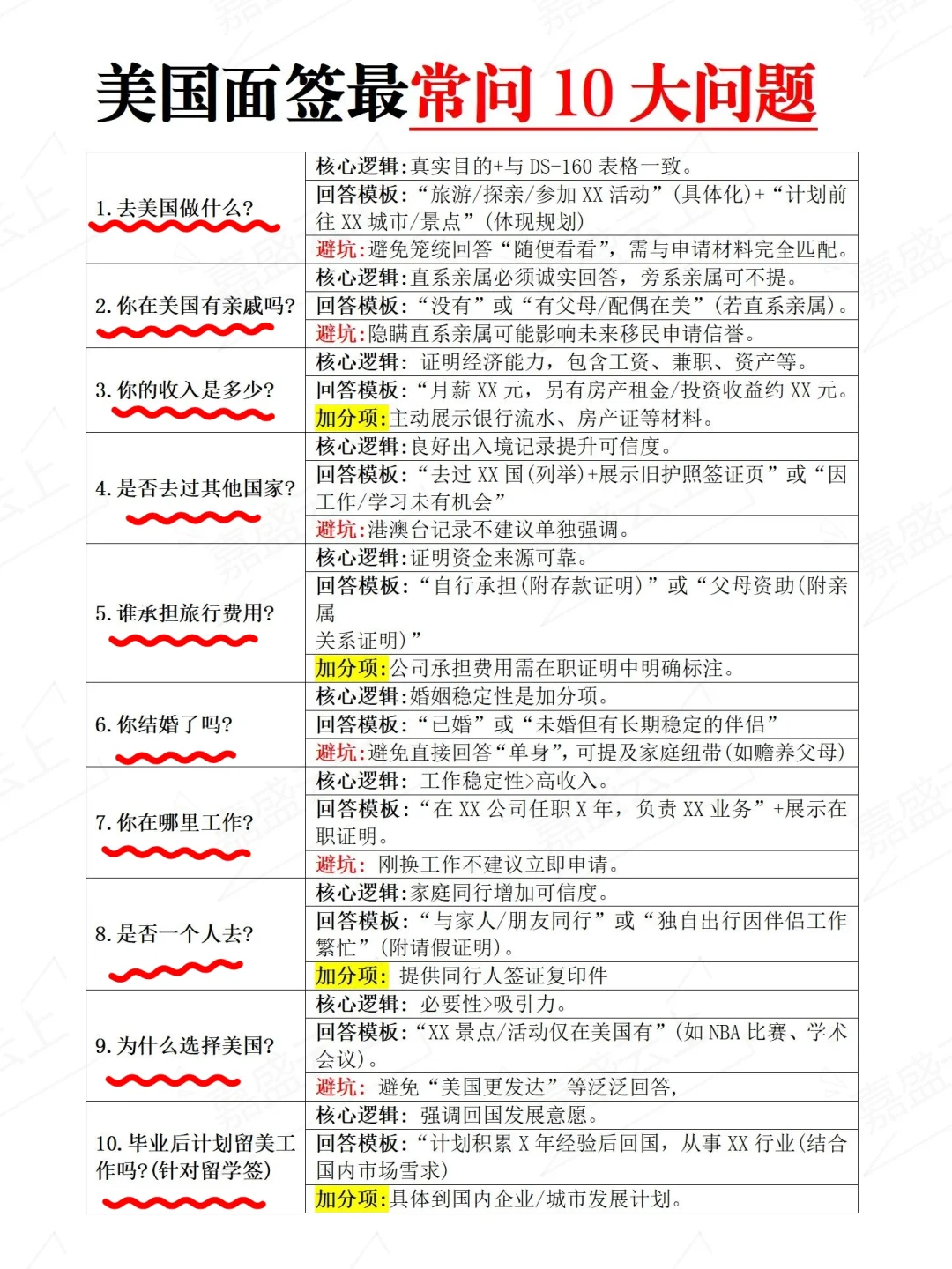美国面签最长问的问题 赶快收藏起来！