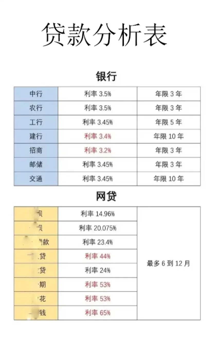 不要用网贷远离网贷