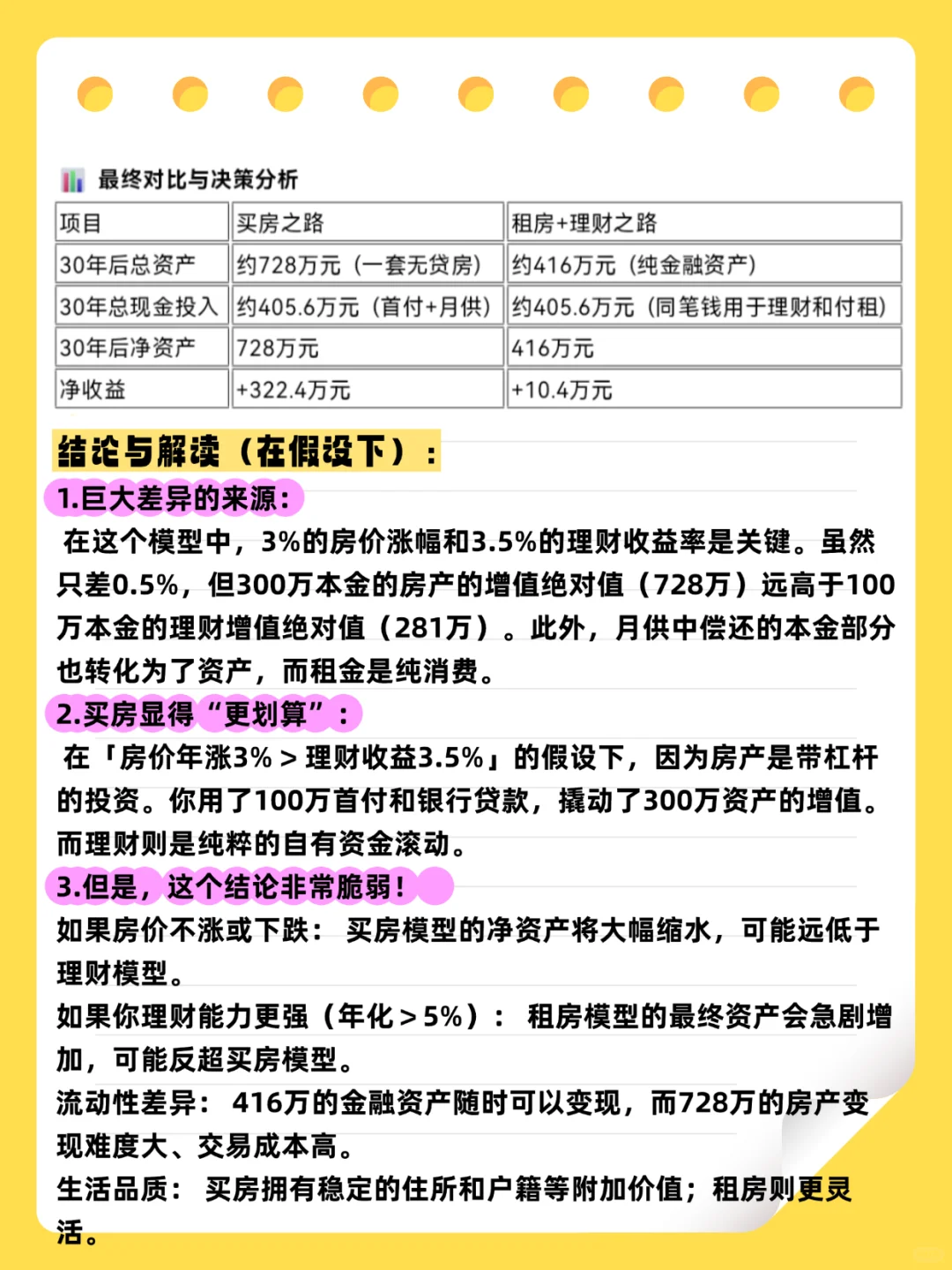 聊聊房产投资，现在是买房的好时机吗