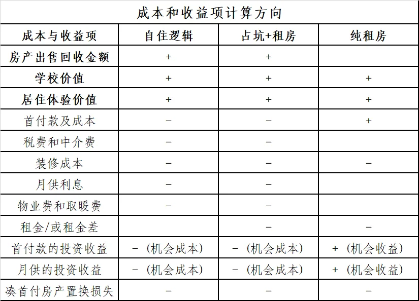 27年学区房模型测算，结果令人震惊！