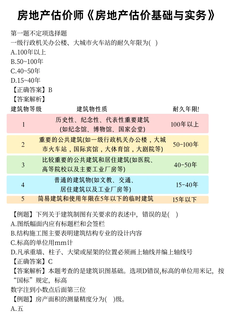 9月26号了，房地产估价师可以借鉴去年的我
