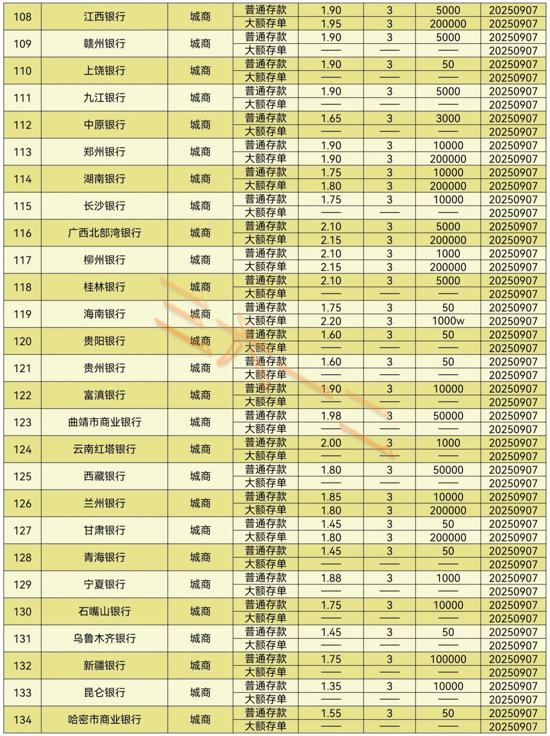 2025年9月各银行3年期定存利率（第37期）～