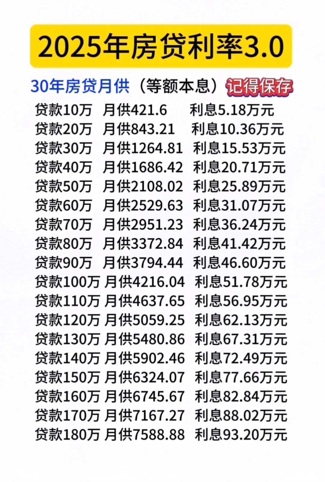 吓人吗，这利息