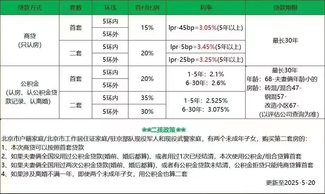 关于房子贷款…