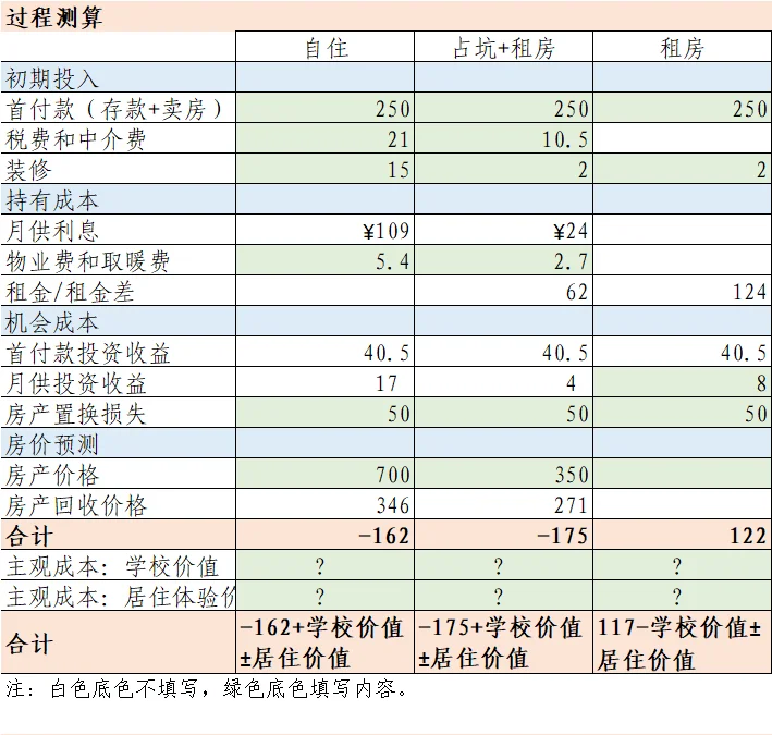 27年学区房模型测算，结果令人震惊！