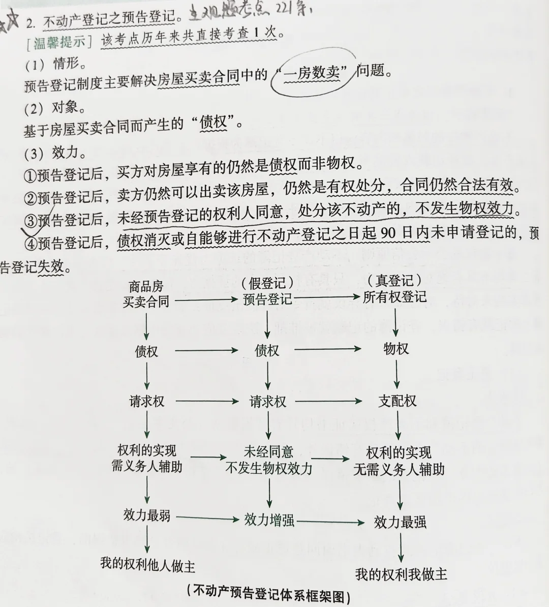 所有权之物权变动（1）头疼篇