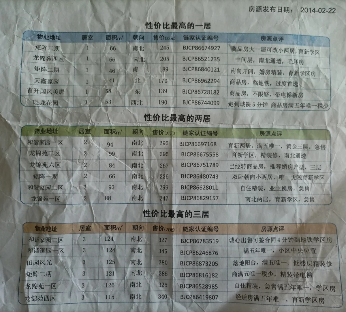 2014年回龙观的房价