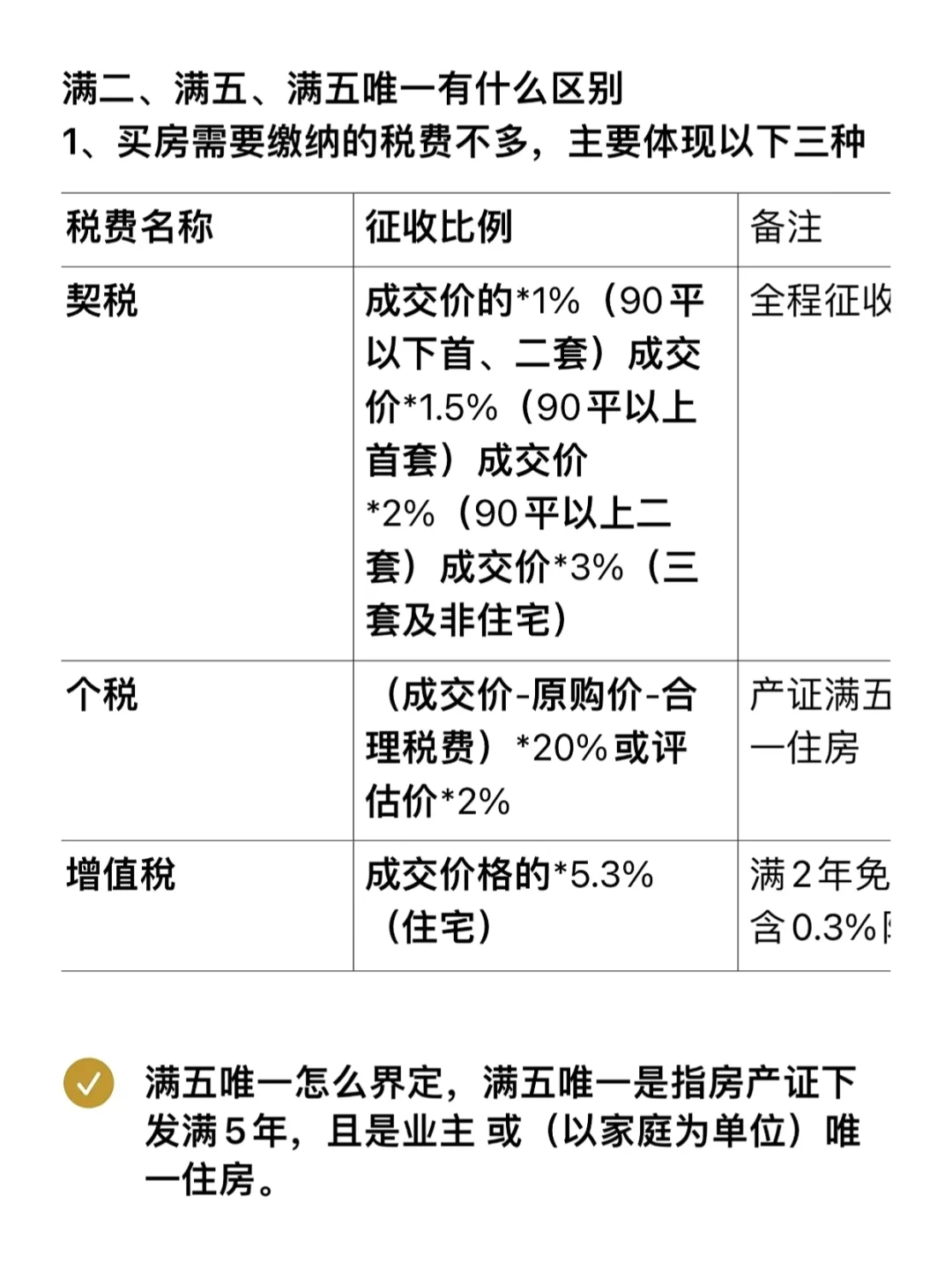 原来二手房的“满二”“满五唯一”是这样的