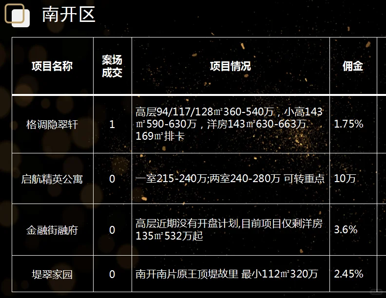 天津新房佣金表