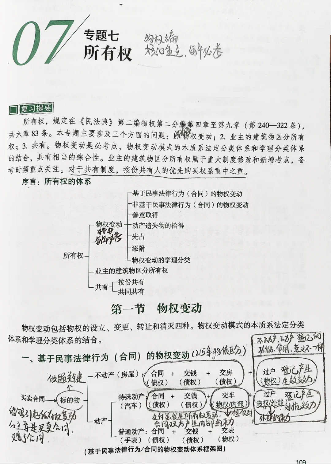 所有权之物权变动（1）头疼篇