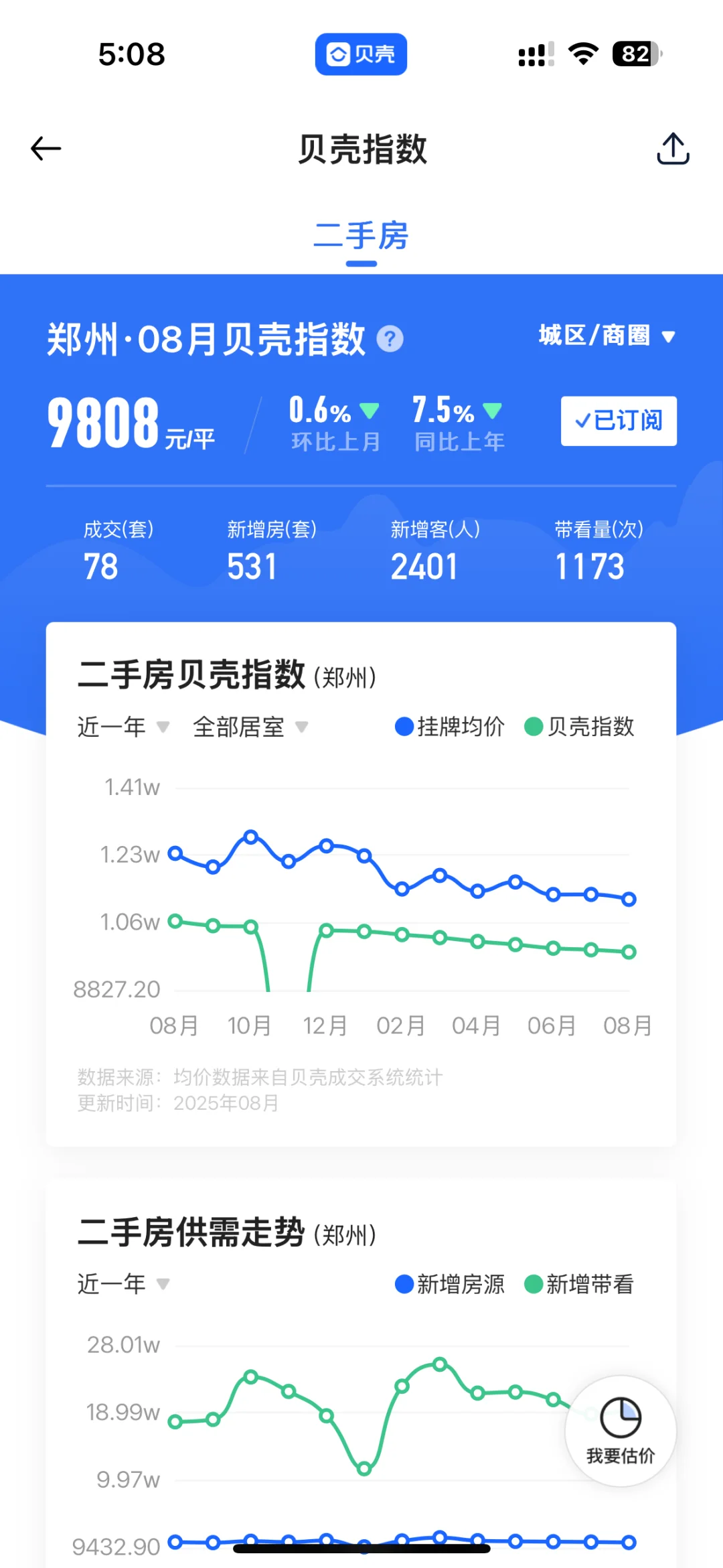 郑州市区的二手房，安居客和贝壳差这么多