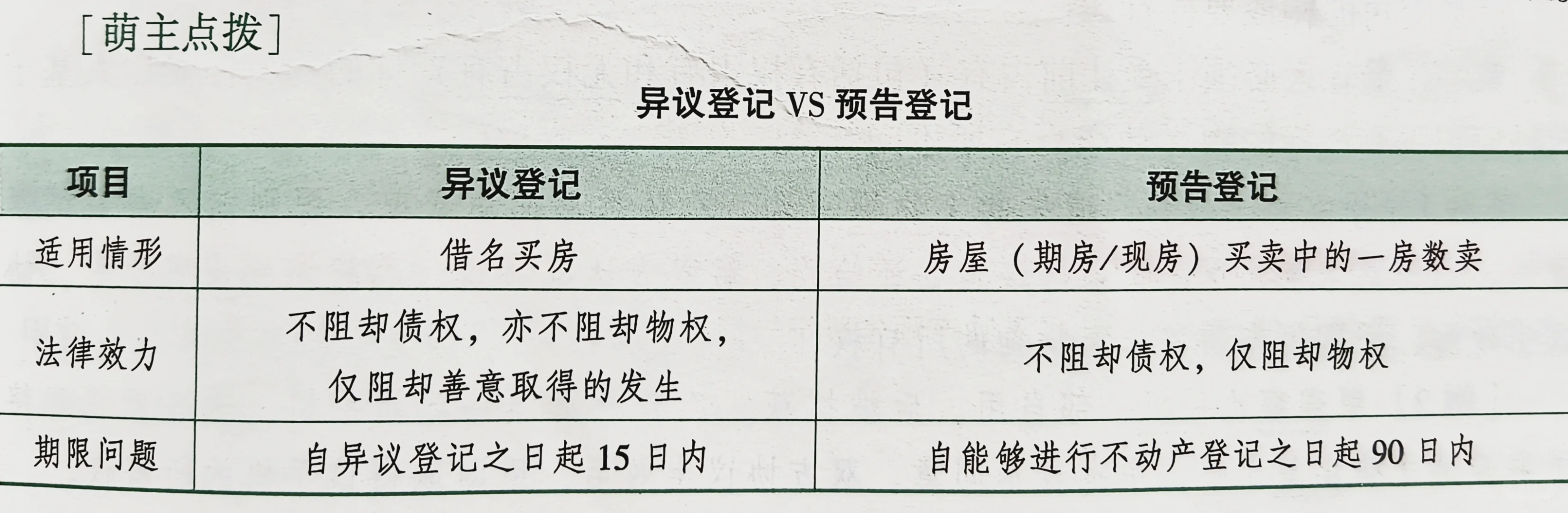 所有权之物权变动（1）头疼篇