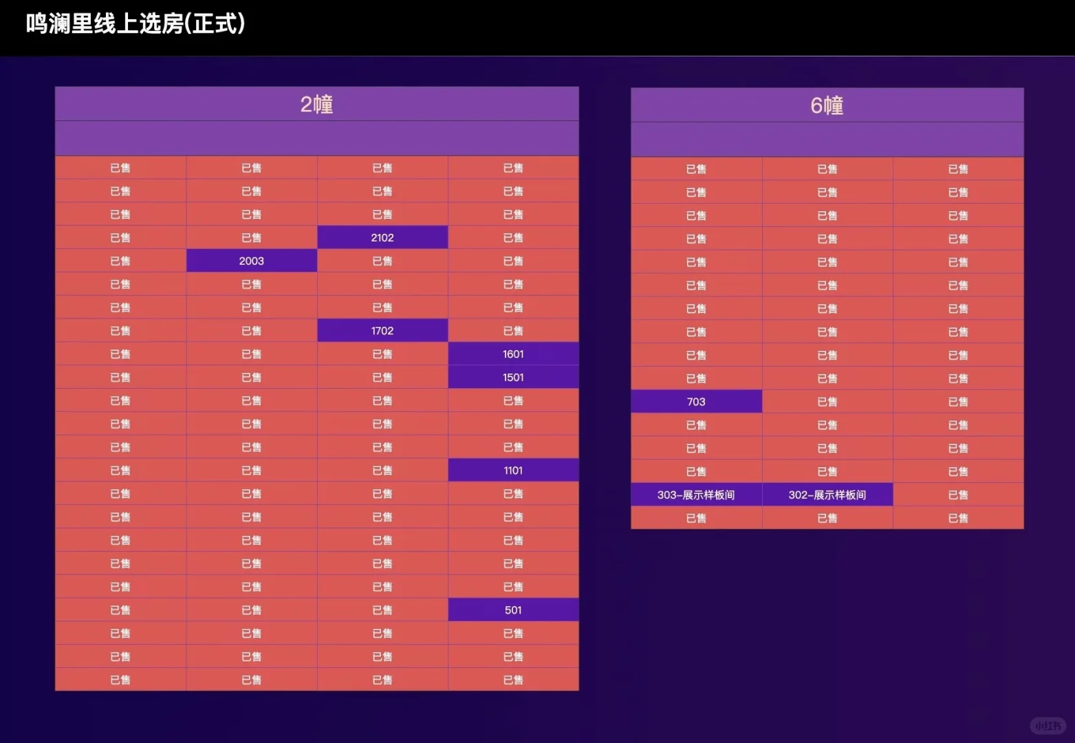 🫡杭州近期红盘潮选房情况汇总