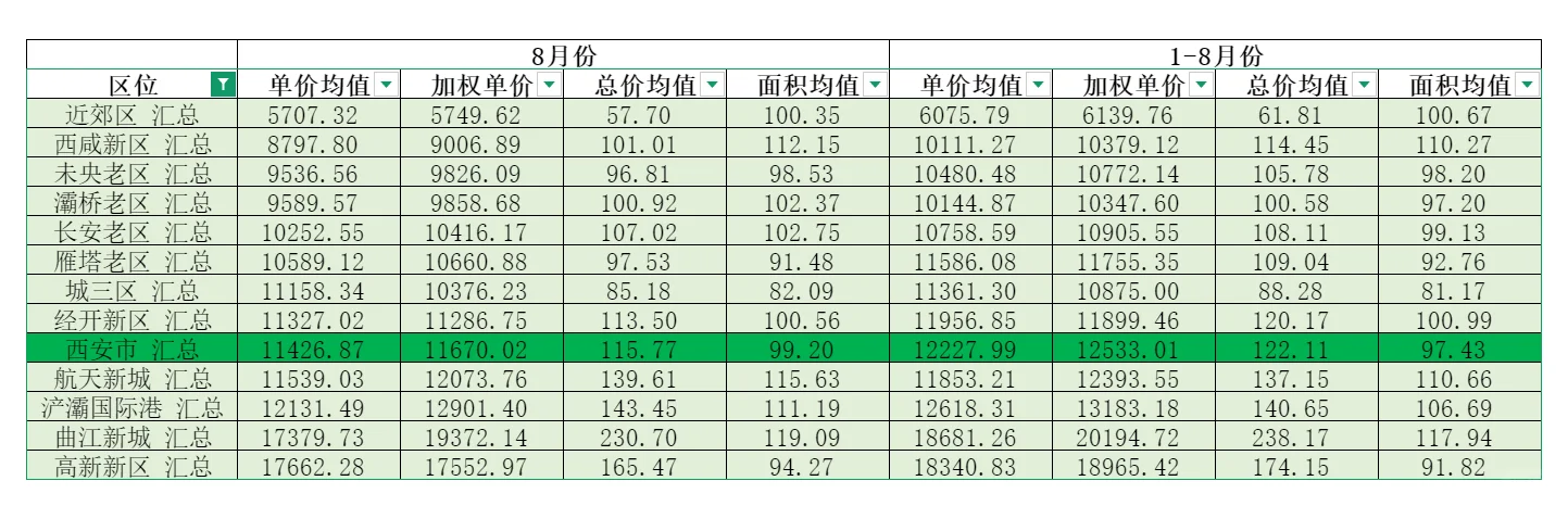 西安买卖房必看资料◆二手房成交价查询大全