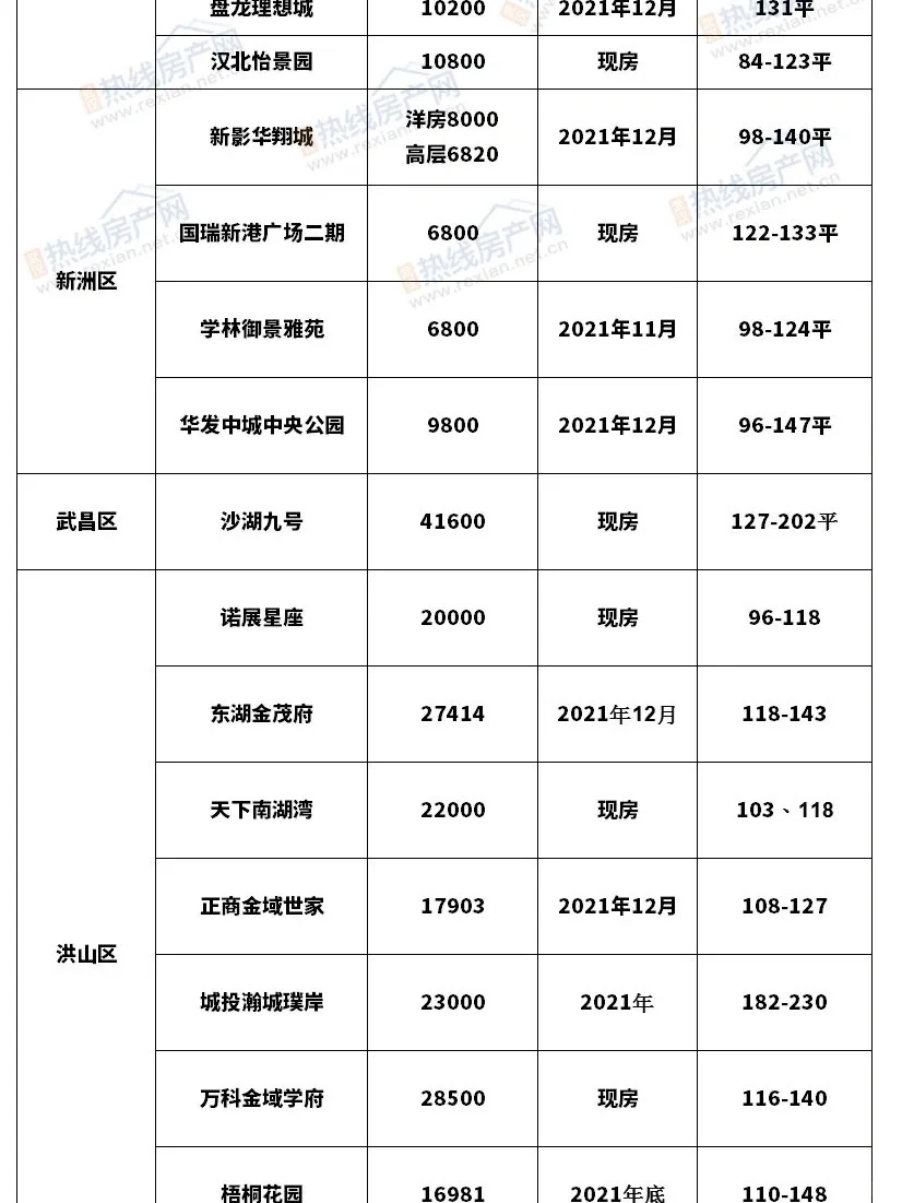 武汉现房准现房合集（最新）拒绝烂尾