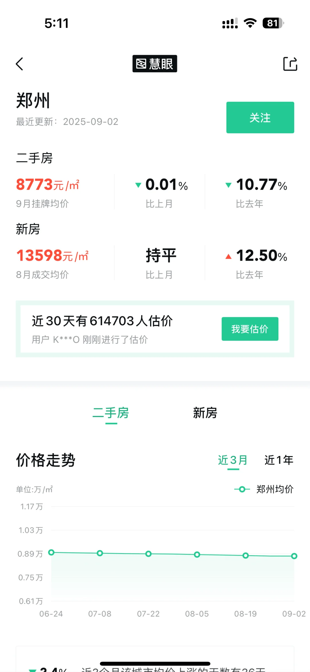 郑州市区的二手房，安居客和贝壳差这么多