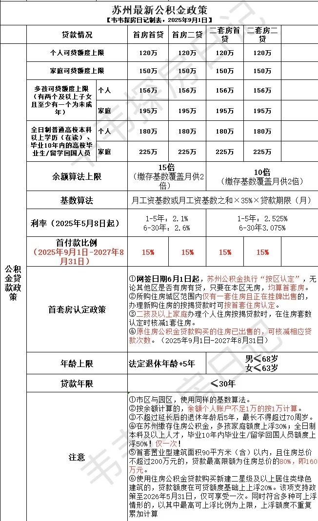 2025购房贷款最新政策