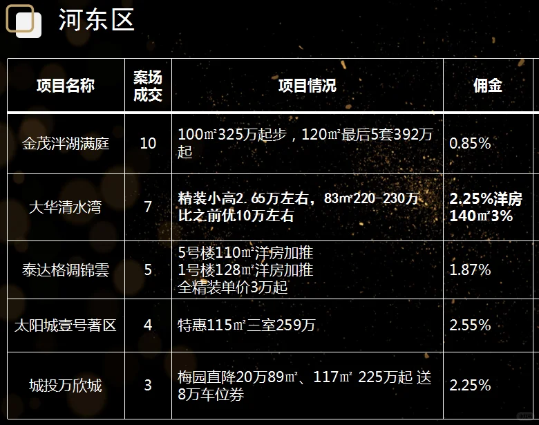 天津新房佣金表