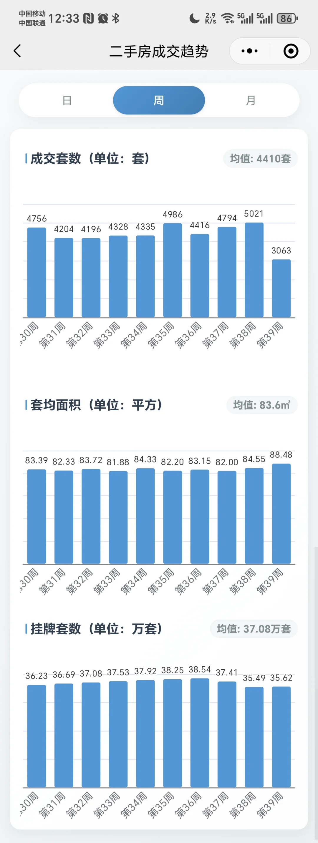上海二手房成交日报 | 2025.09.27📈