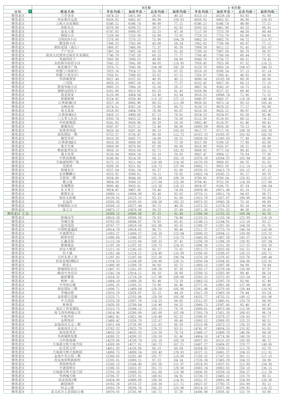 西安买卖房必看资料◆二手房成交价查询大全