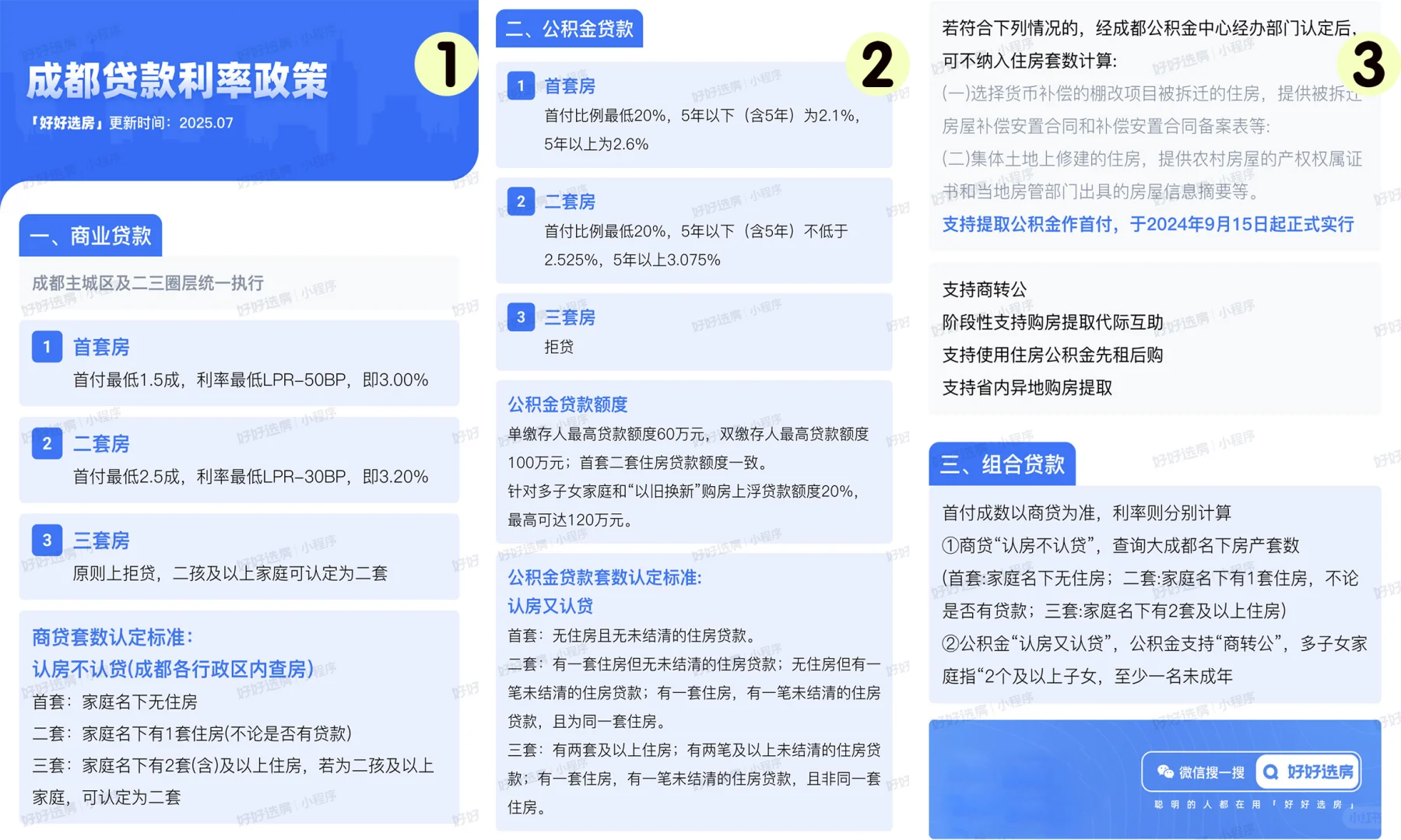 读懂房地产之贷款利率解读(含成都具体细则)