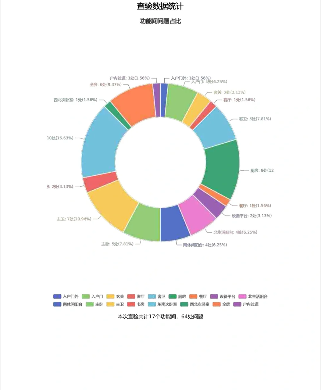 精装房的“丑”只是开胃菜，验房的“坑”才是主
