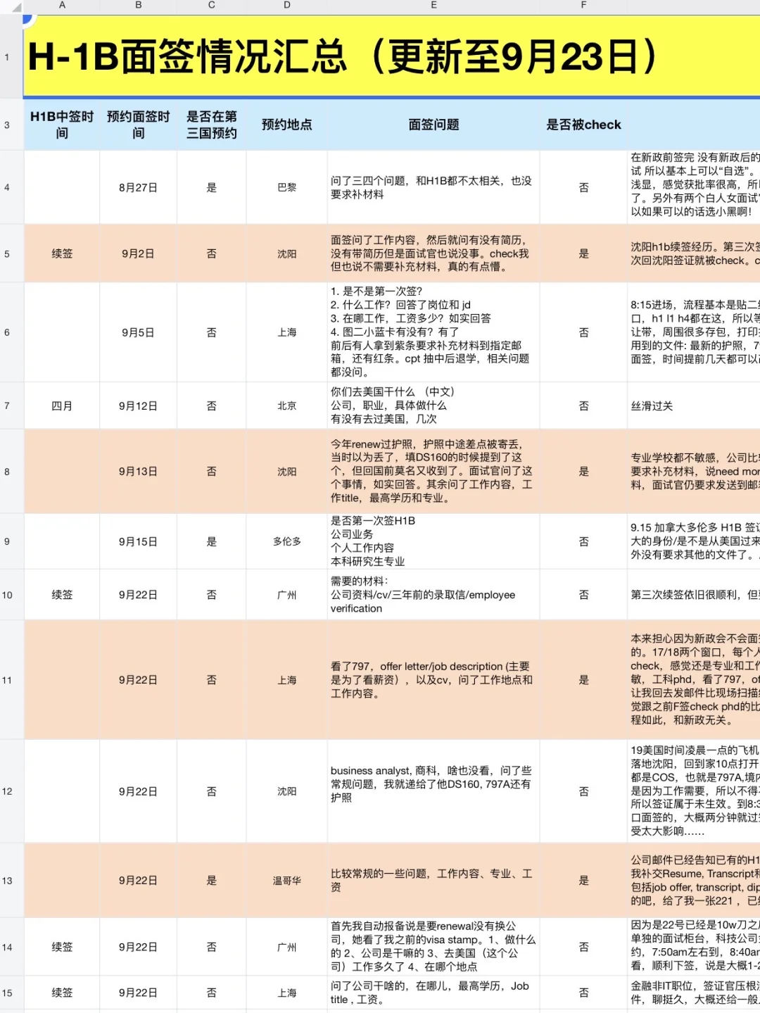 刷到有人整理的最近h1b面签情况😿