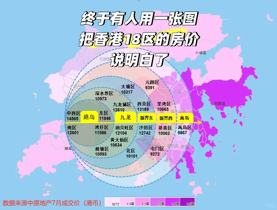 终于有人用一张图把香港18区的房价说明白了
