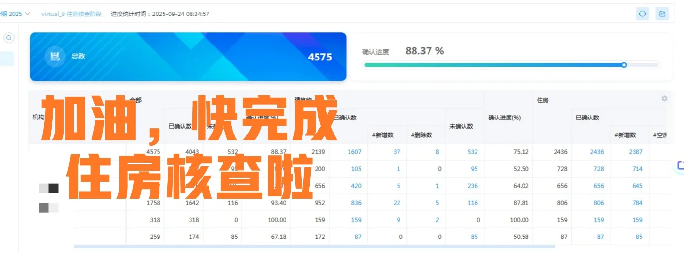 住房核查，看看大家进度到多少了？