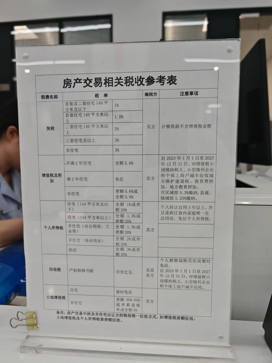 嘉兴市经开区房产过户税费表