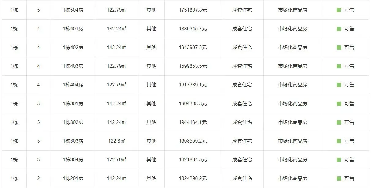 教你用官方渠道查真实底价