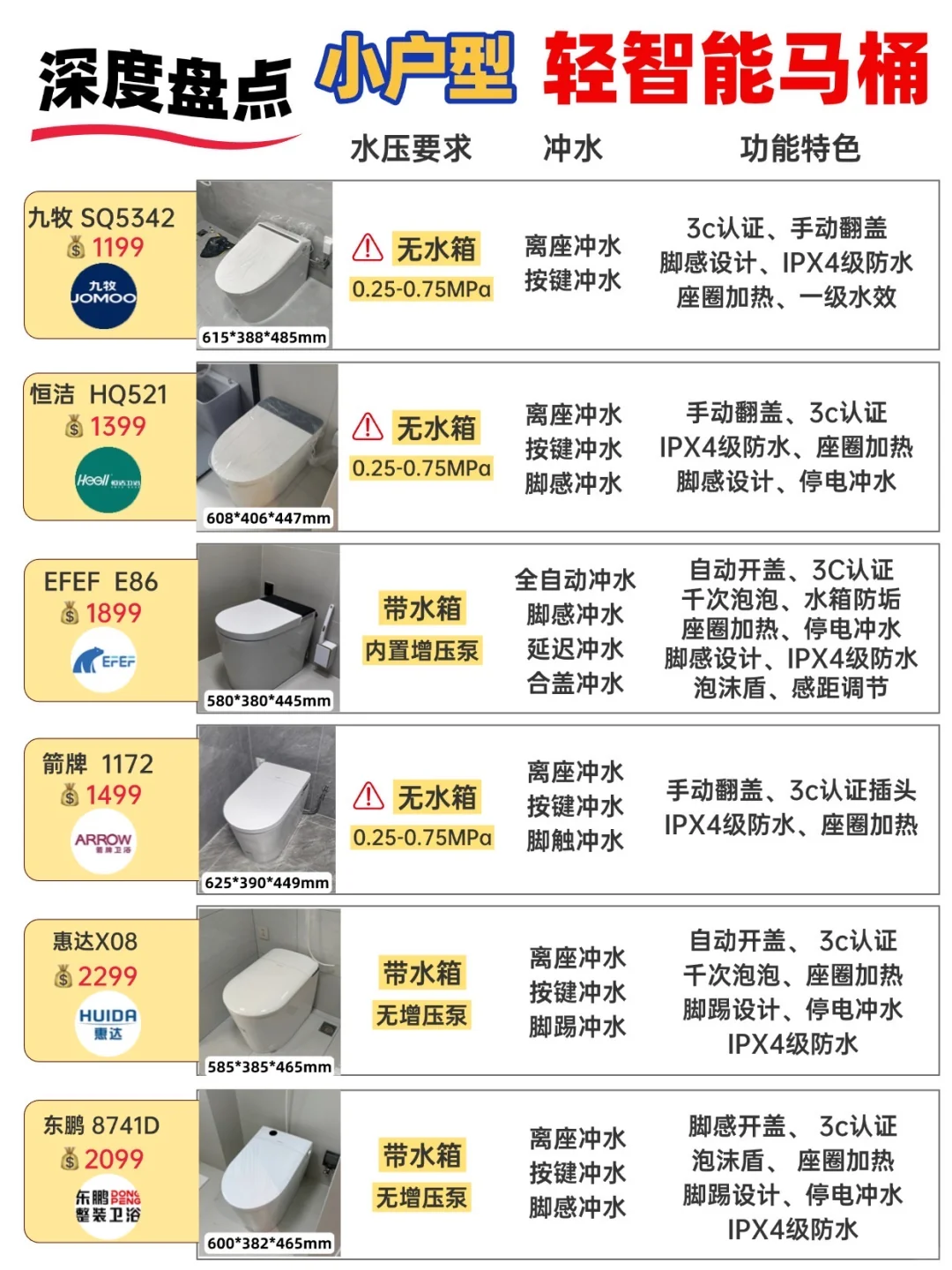 我宣布！25年国补小户型马桶看这篇就够了！
