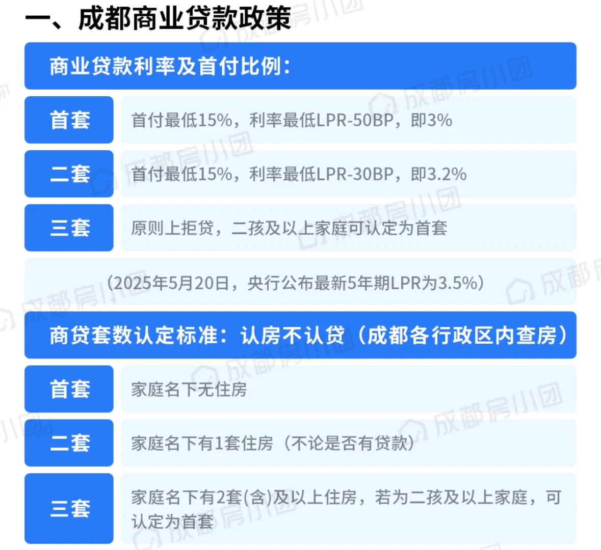 成都购房贷款秘籍💥｜2025最新政策解读！