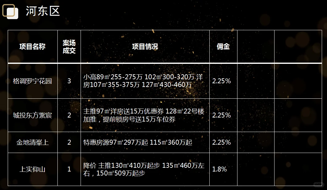 天津新房佣金表