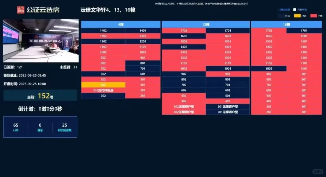 🫡杭州近期红盘潮选房情况汇总
