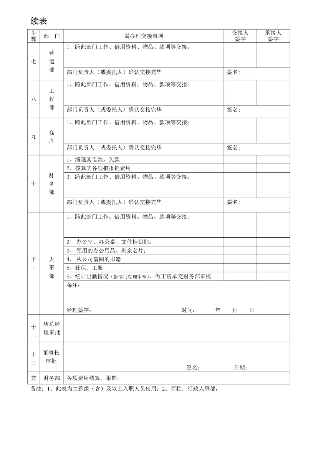 离职员工工作交接表格