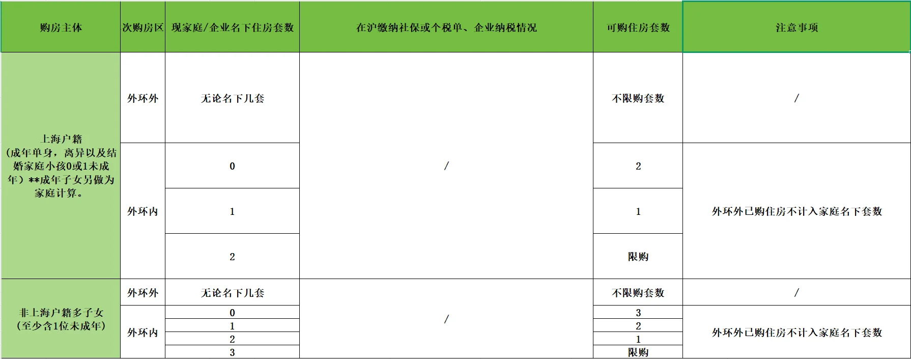 2025.8.26最新上海户籍购房资质政策