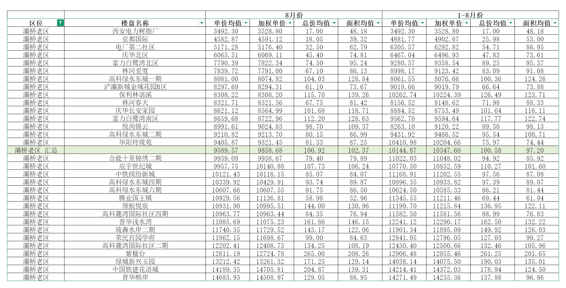 西安买卖房必看资料◆二手房成交价查询大全