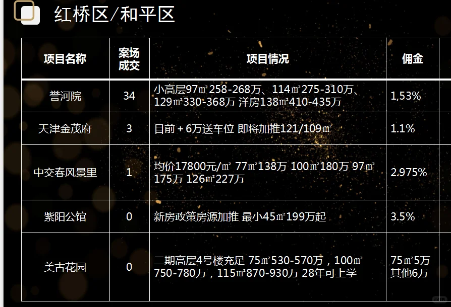 天津新房佣金表