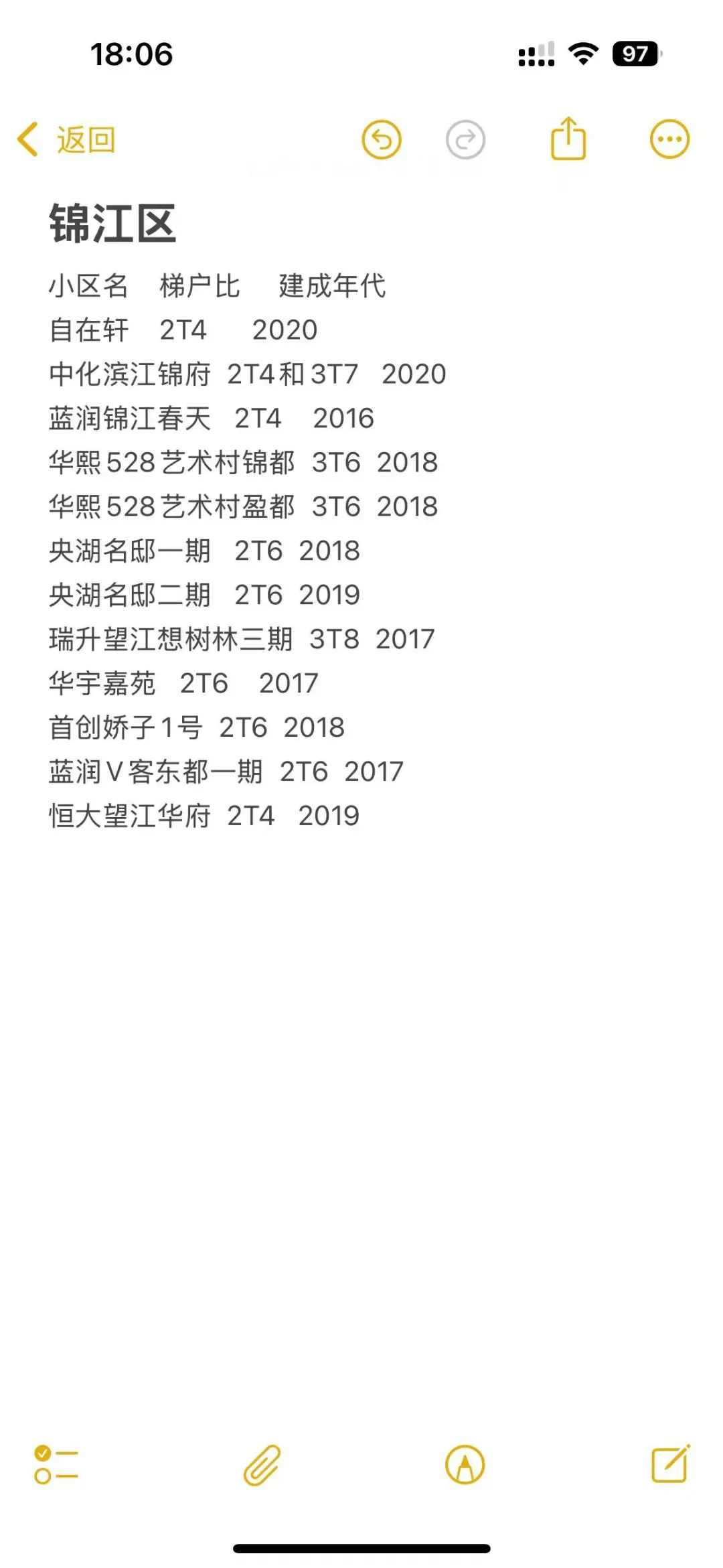 二手房看麻了