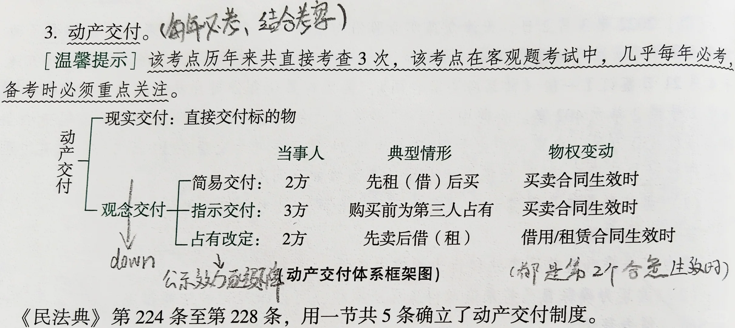 所有权之物权变动（1）头疼篇