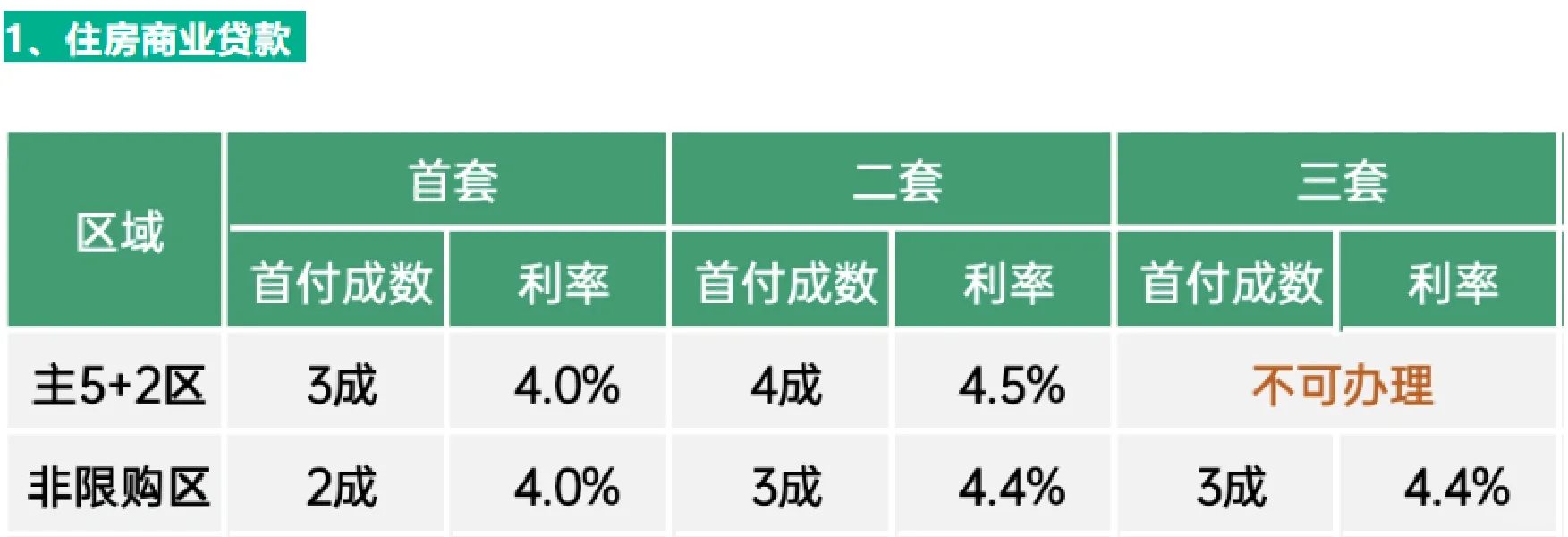 2024买二手房需要花多少钱❓