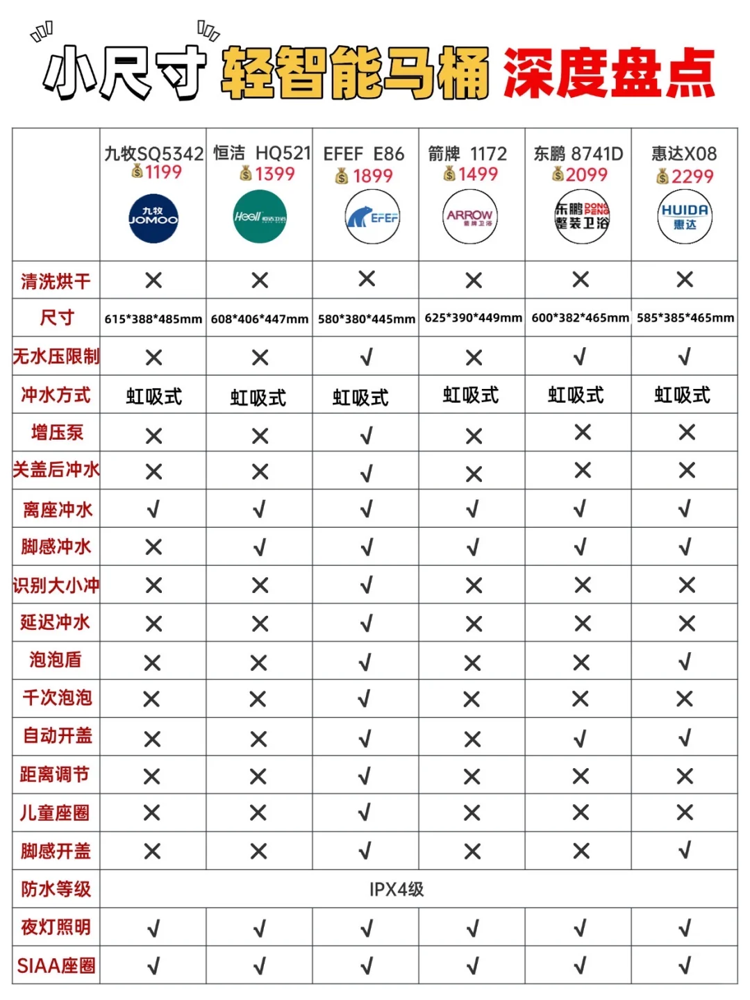 我宣布！25年国补小户型马桶看这篇就够了！