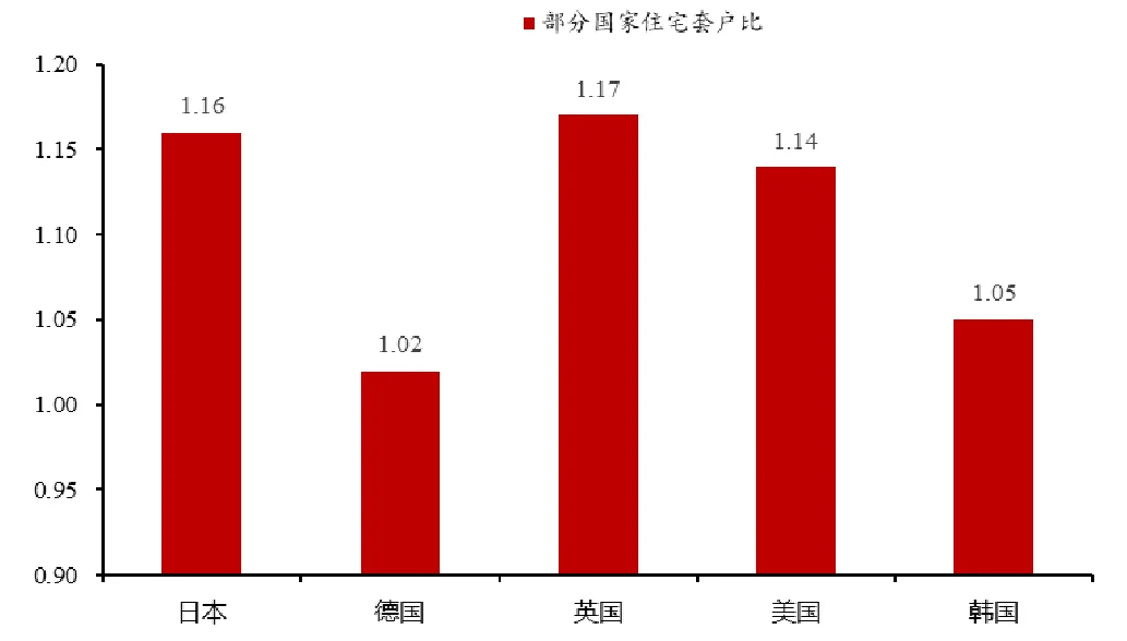 中国人均几套房？