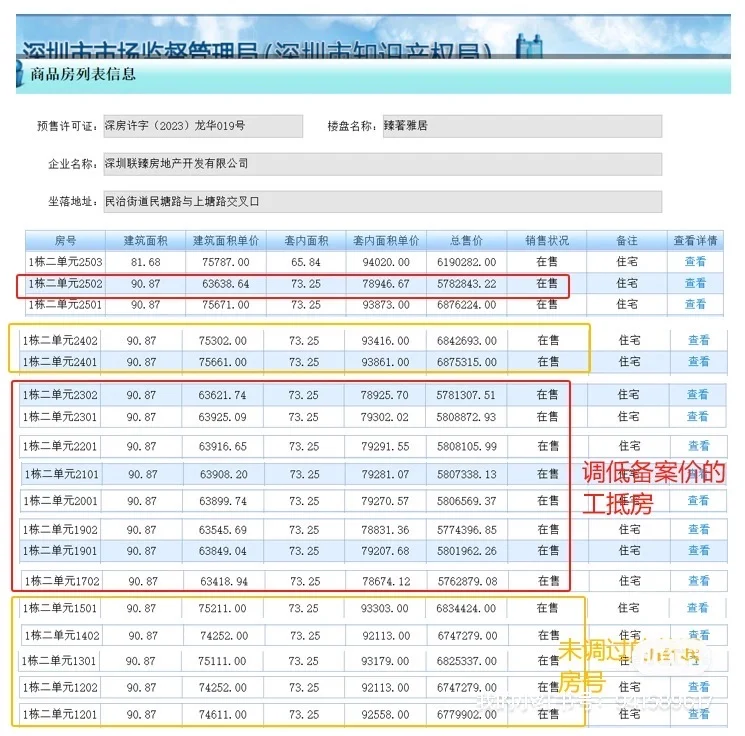 深圳联发臻著雅居背刺老业主