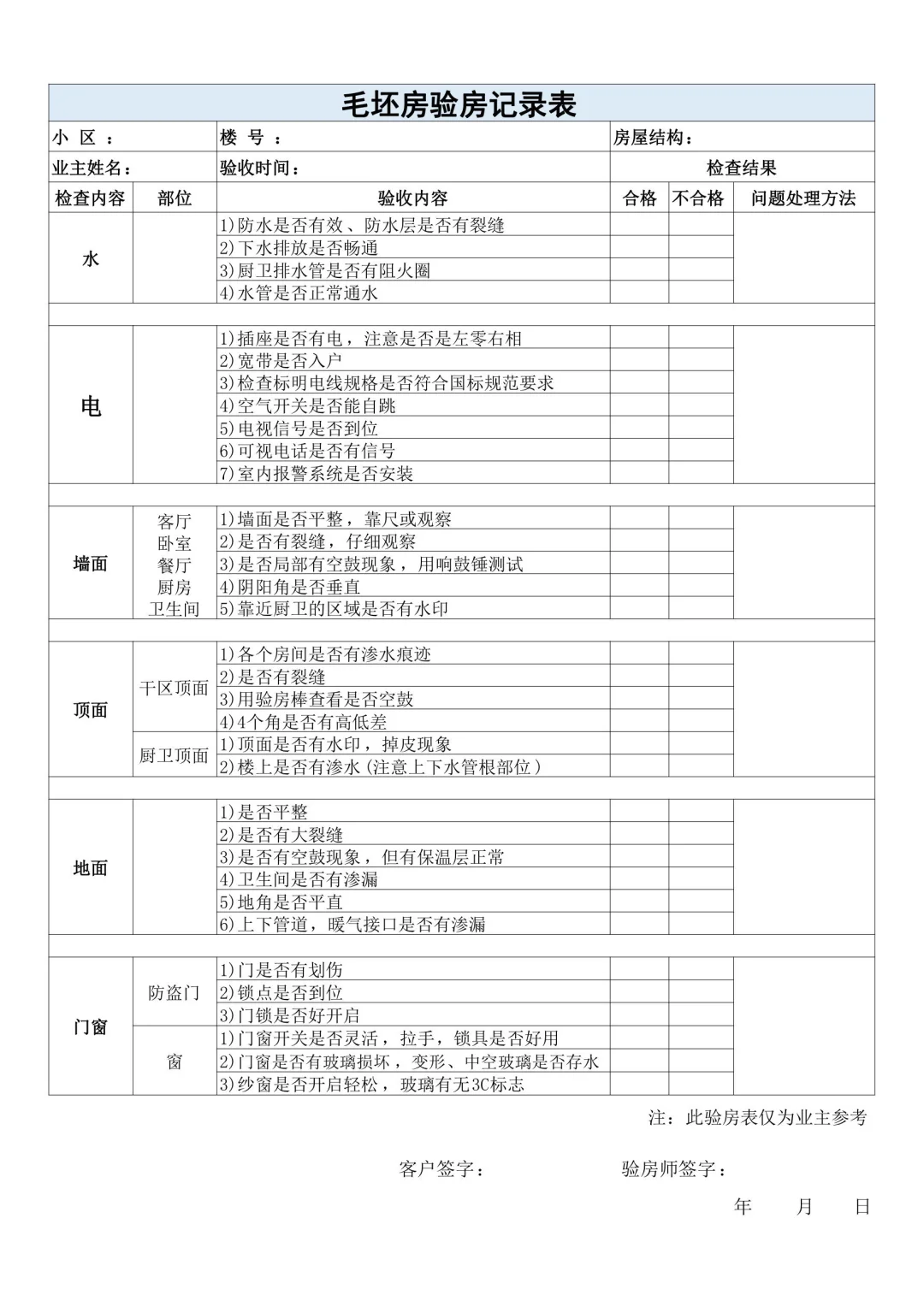 超全毛坯房验房记录表和装修流程！