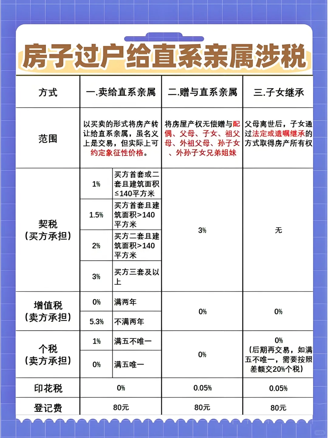 房产过户大揭秘！别再被