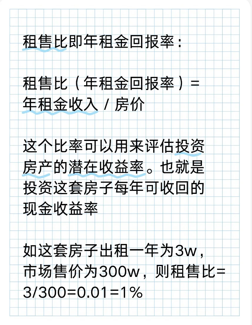租售比多少适合买房？