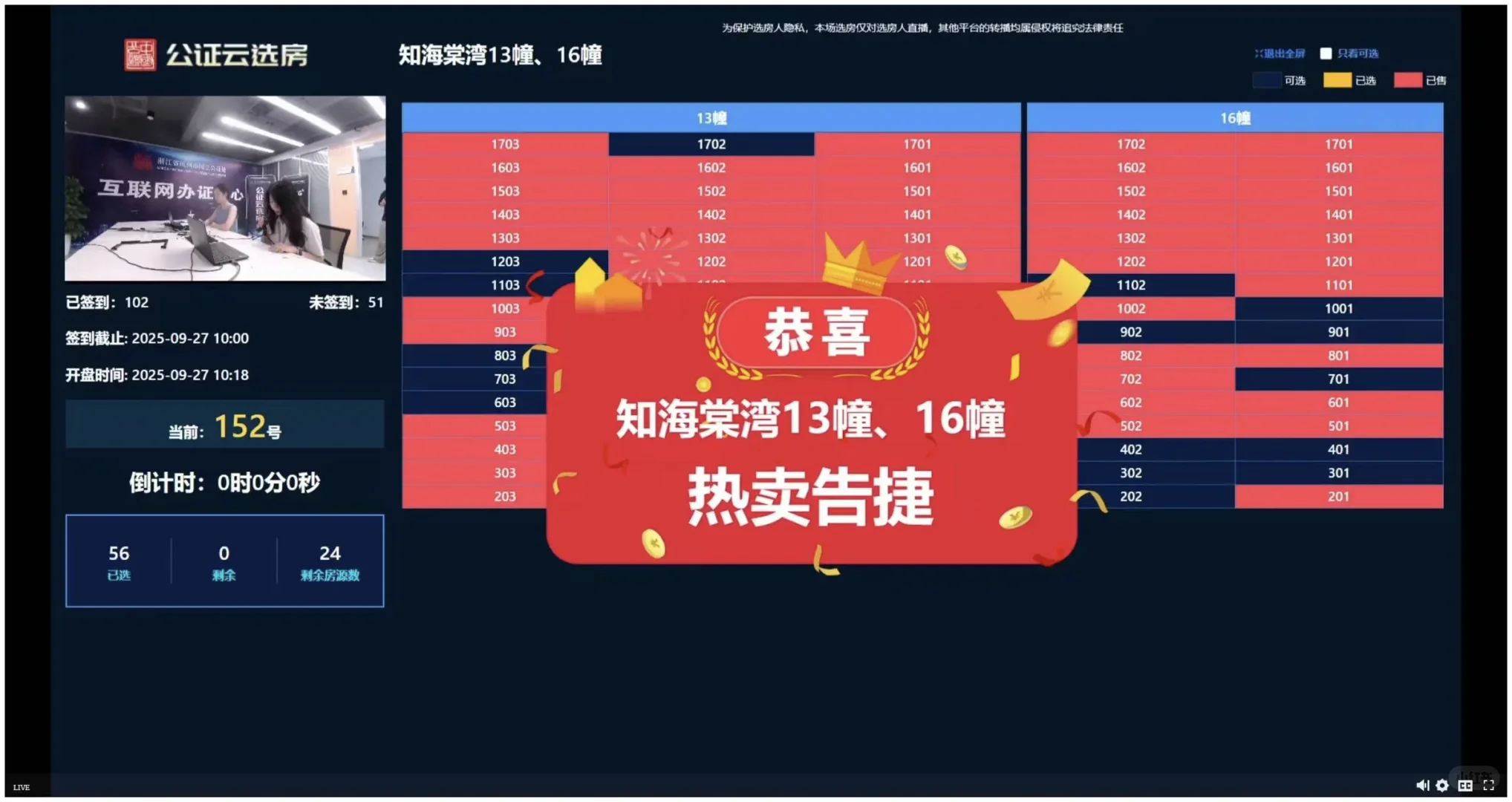🫡杭州近期红盘潮选房情况汇总
